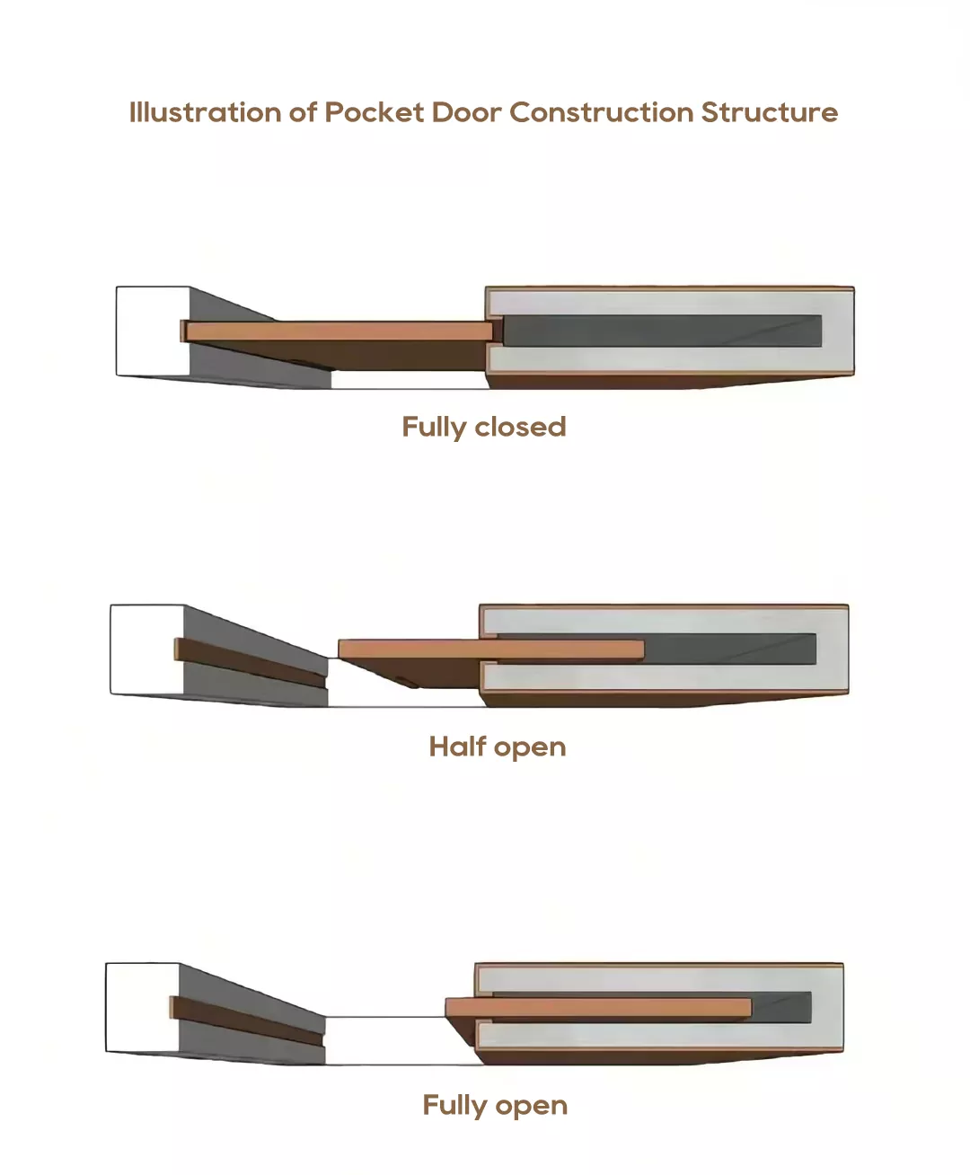 Pintu Saku